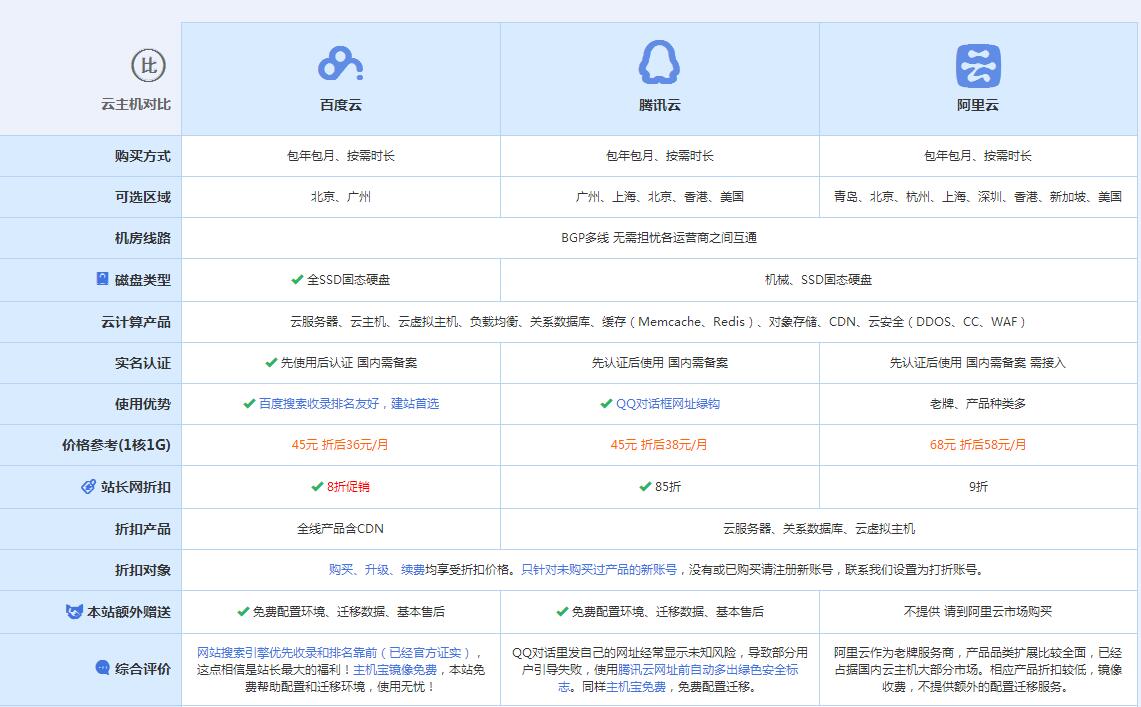 上思云主机代理对比.jpg